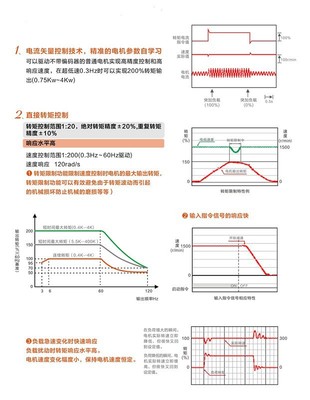 寶米勒BML-110KW矢量通用型變頻器 功能、應用與采購指南