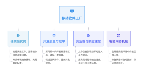 Gitee 移動軟件工廠 突破網絡限制，開啟網絡軟件開發新范式