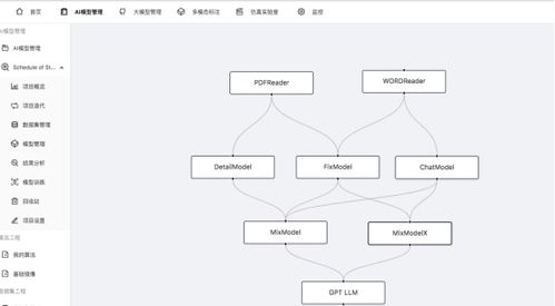 潤和軟件人工智能近期動態(tài)更新 五大重大進展引領AI應用軟件開發(fā)