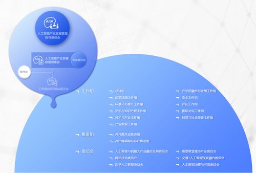 綠城信息加入中國人工智能產業發展聯盟，加速人工智能應用軟件開發創新