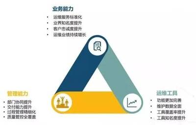 喜訊！江蘇藍(lán)創(chuàng)智能科技股份順利通過(guò)ITSS信息技術(shù)服務(wù)運(yùn)行維護(hù)服務(wù)能力成熟度符合性評(píng)估