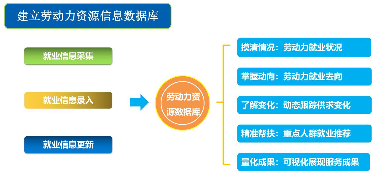 德生科技 以數(shù)據(jù)賦能智慧城市，打造精準(zhǔn)就業(yè)服務(wù)新生態(tài)